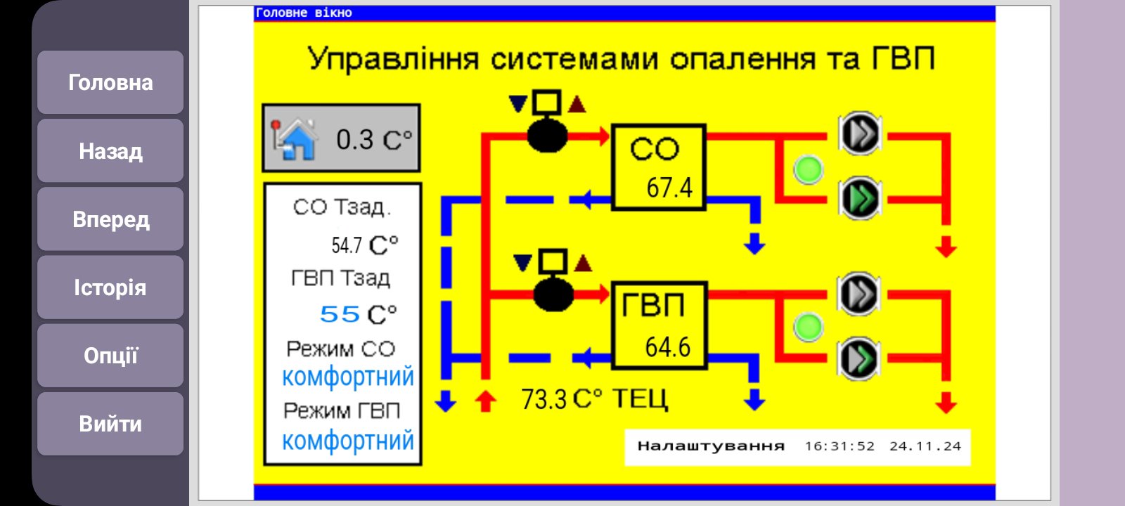 Управління системами опалення та ГВП